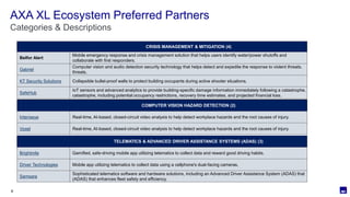 AXA XL - Insurer Innovation Award Americas 2024 | PPTX