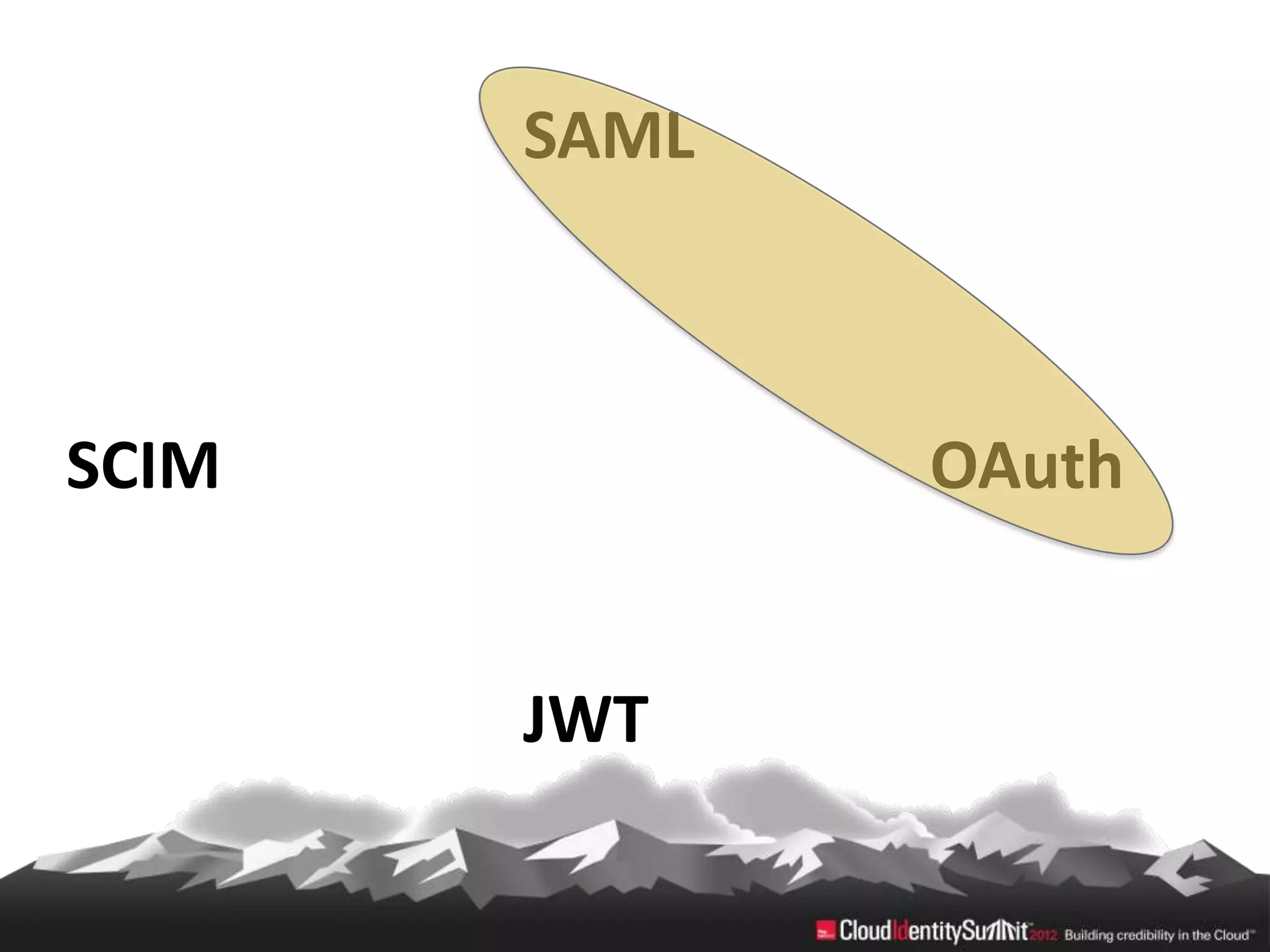 SAML



SCIM          OAuth


       JWT
 