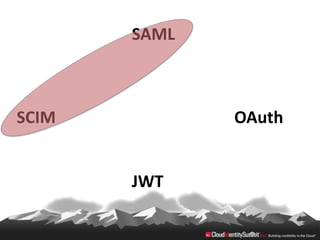 SAML



SCIM          OAuth


       JWT
 