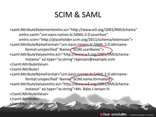 SCIM & SAML
<saml:AttributeStatementxmlns:xs="http://www.w3.org/2001/XMLSchema"
     xmlns:saml="urn:oasis:names:tc:SAML:2.0:assertion"
     xmlns:scim="http://placeholder.scim.org/2011/schema/extension">
<saml:AttributeNameFormat="urn:oasis:names:tc:SAML:2.0:attrname-
         format:unspecified" Name="SCIM.userName">
<saml:AttributeValuexmlns:xsi="http://www.w3.org/2001/XMLSchema-
         instance" xsi:type="xs:string">bjensen@example.com
</saml:AttributeValue>
</saml:Attribute>
<saml:AttributeNameFormat="urn:oasis:names:tc:SAML:2.0:attrname-
         format:unspecified" Name="SCIM.name.formatted">
<saml:AttributeValuexmlns:xsi="http://www.w3.org/2001/XMLSchema-
         instance" xsi:type="xs:string">Ms. Babs J Jensen III
</saml:AttributeValue>
</saml:Attribute>
</saml:AttributeStatement>
 