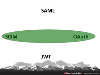 SAML



SCIM          OAuth


       JWT
 