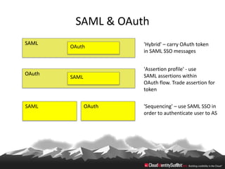 SAML & OAuth
SAML                   'Hybrid' – carry OAuth token
        OAuth
                       in SAML SSO messages


                       'Assertion profile' - use
OAuth                  SAML assertions within
        SAML
                       OAuth flow. Trade assertion for
                       token


SAML           OAuth   'Sequencing' – use SAML SSO in
                       order to authenticate user to AS
 