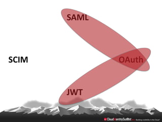 SAML



SCIM          OAuth


       JWT
 