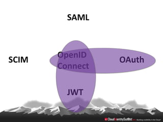 SAML



       OpenID
SCIM             OAuth
       Connect

         JWT
 