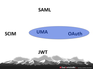 SAML



SCIM   UMA    OAuth


       JWT
 
