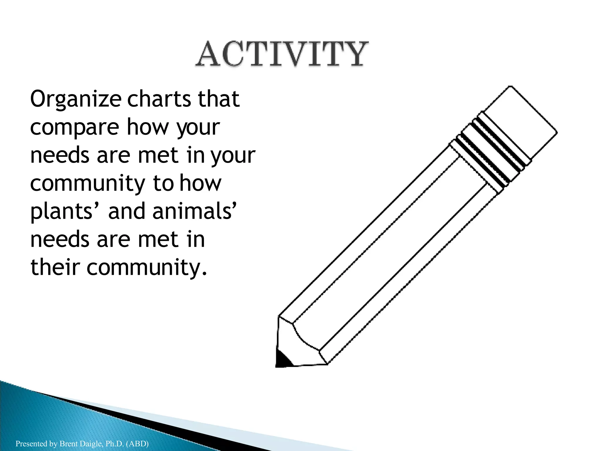 Organize charts that compare how your needs are met in your community to how plants’ and animals’ needs are met in their community. Presented by Brent Daigle, Ph.D. (ABD) 