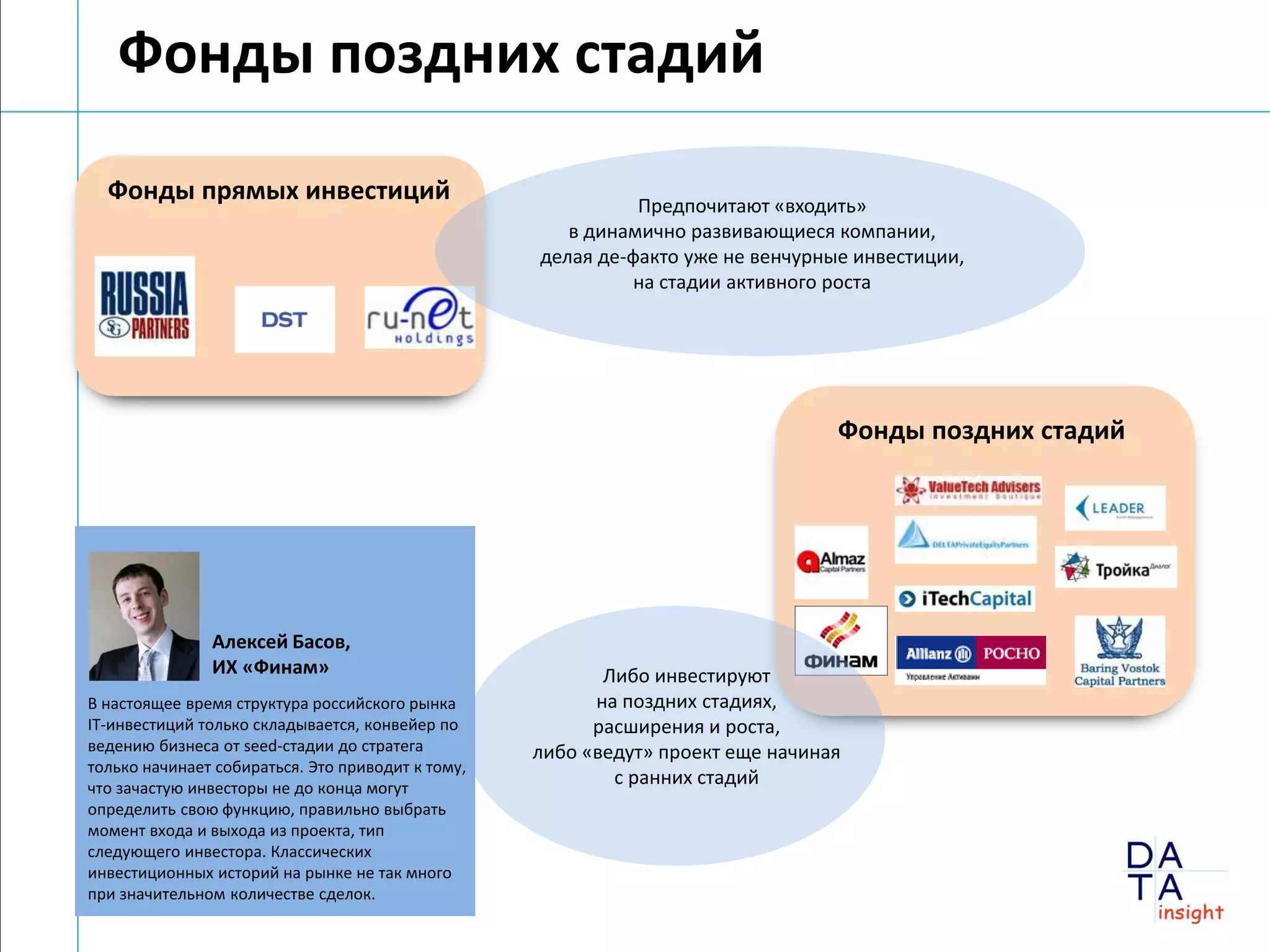 Фонды поздних стадий
  Фонды прямых инвестиций                                    Предпочитают «входить»
                                                      в динамично развивающиеся компании,
                                                   делая де-факто уже не венчурные инвестиции,
                                                            на стадии активного роста




                                                                                 Фонды поздних стадий




               Алексей Басов,
               ИХ «Финам»                                 Либо инвестируют
В настоящее время структура российского рынка            на поздних стадиях,
IT-инвестиций только складывается, конвейер по           расширения и роста,
ведению бизнеса от seed-стадии до стратега         либо «ведут» проект еще начиная
только начинает собираться. Это приводит к тому,
что зачастую инвесторы не до конца могут
                                                           с ранних стадий
определить свою функцию, правильно выбрать
момент входа и выхода из проекта, тип
следующего инвестора. Классических
инвестиционных историй на рынке не так много
при значительном количестве сделок.
 