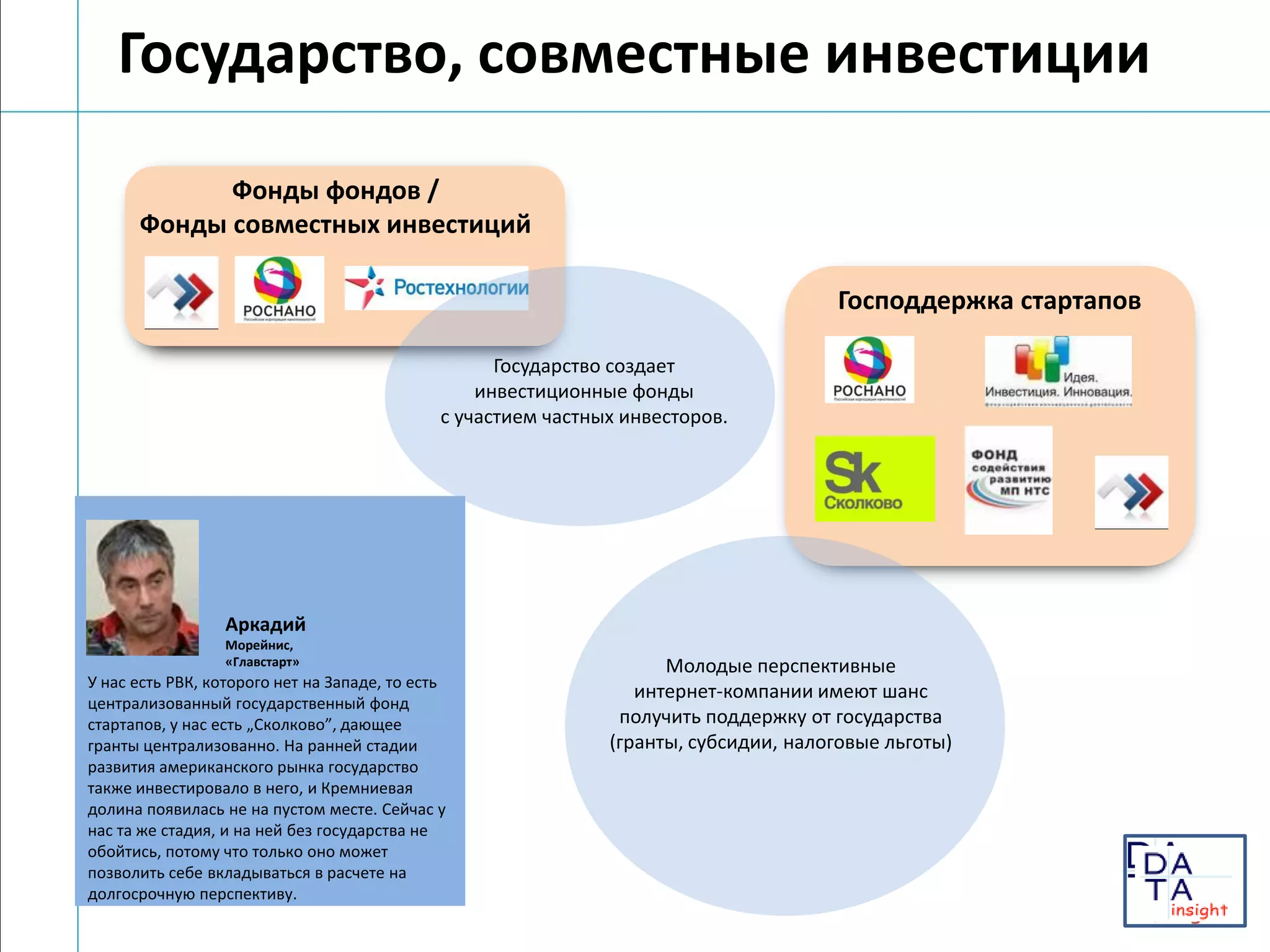 Государство, совместные инвестиции
            Фонды фондов /
      Фонды совместных инвестиций

                                                                                      Господдержка стартапов

                                                    Государство создает
                                                  инвестиционные фонды
                                              с участием частных инвесторов.




                  Аркадий
                  Морейнис,
                  «Главстарт»                                        Молодые перспективные
У нас есть РВК, которого нет на Западе, то есть
                                                                  интернет-компании имеют шанс
централизованный государственный фонд
стартапов, у нас есть „Сколково”, дающее                        получить поддержку от государства
гранты централизованно. На ранней стадии                       (гранты, субсидии, налоговые льготы)
развития американского рынка государство
также инвестировало в него, и Кремниевая
долина появилась не на пустом месте. Сейчас у
нас та же стадия, и на ней без государства не
обойтись, потому что только оно может
позволить себе вкладываться в расчете на
долгосрочную перспективу.
 