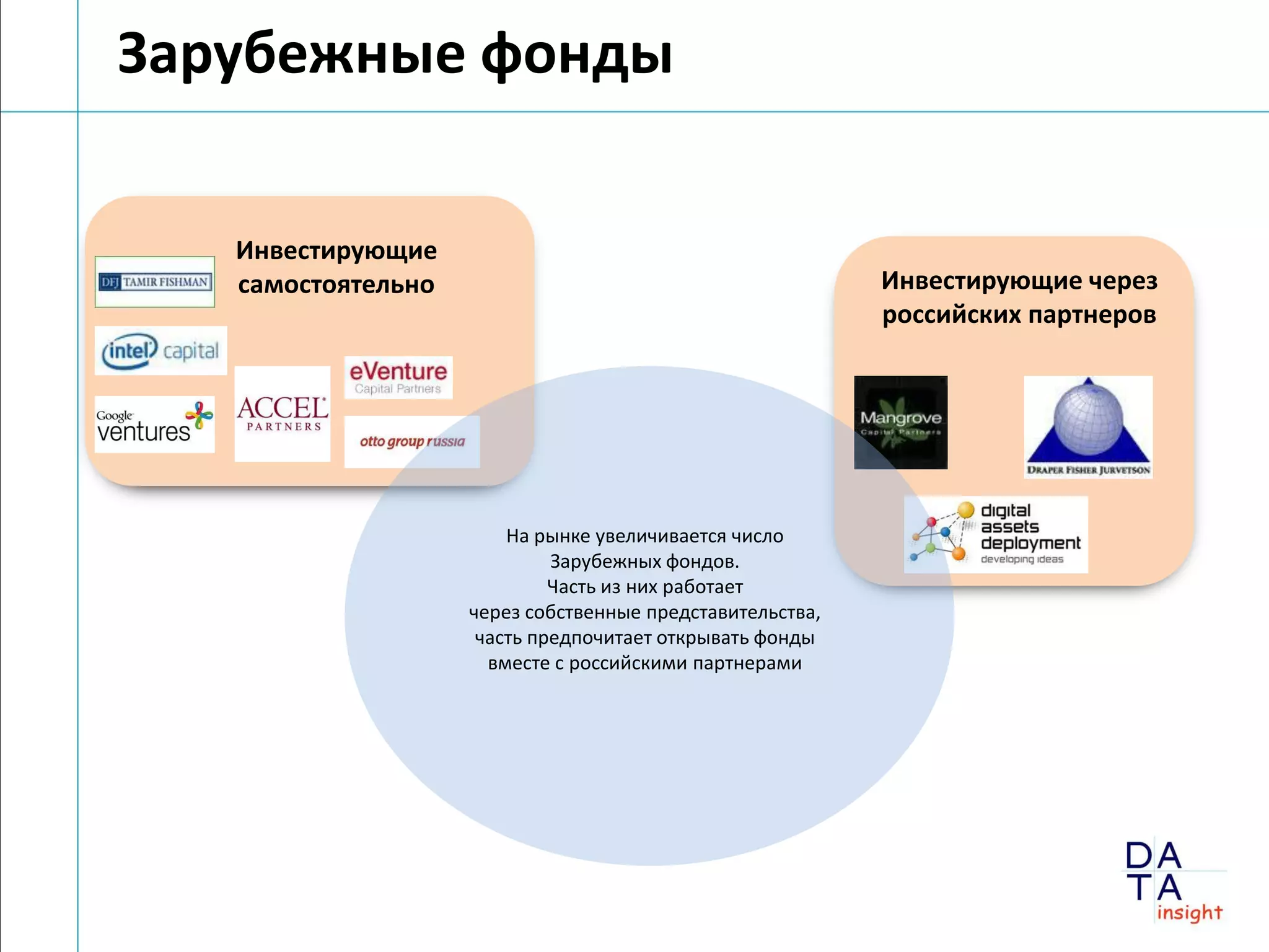 Зарубежные фонды

   Инвестирующие
   самостоятельно                                          Инвестирующие через
                                                           российских партнеров




                        На рынке увеличивается число
                             Зарубежных фондов.
                             Часть из них работает
                    через собственные представительства,
                     часть предпочитает открывать фонды
                      вместе с российскими партнерами
 