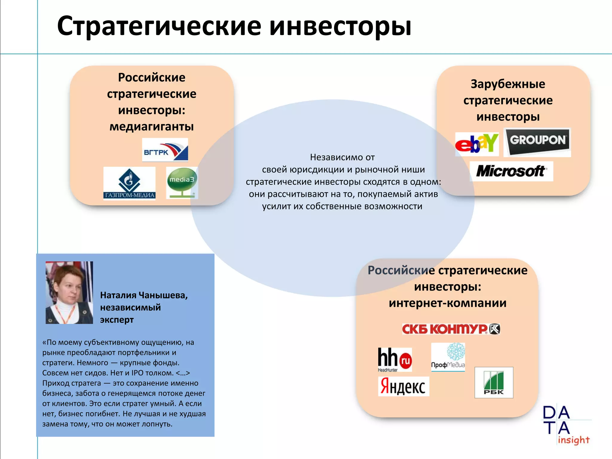 Стратегические инвесторы
                  Российские                                                                Зарубежные
                стратегические                                                             стратегические
                  инвесторы:                                                                 инвесторы
                медиагиганты

                                                             Независимо от
                                                  своей юрисдикции и рыночной ниши
                                              стратегические инвесторы сходятся в одном:
                                               они рассчитывают на то, покупаемый актив
                                                  усилит их собственные возможности




                                                                        Российские стратегические
                                                                               инвесторы:
               Наталия Чанышева,
               независимый                                                 интернет-компании
               эксперт

«По моему субъективному ощущению, на
рынке преобладают портфельники и
стратеги. Немного — крупные фонды.
Совсем нет сидов. Нет и IPO толком. <…>
Приход стратега — это сохранение именно
бизнеса, забота о генерящемся потоке денег
от клиентов. Это если стратег умный. А если
нет, бизнес погибнет. Не лучшая и не худшая
замена тому, что он может лопнуть.
 