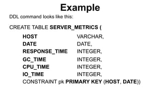 Example
CREATE TABLE SERVER_METRICS (
HOST VARCHAR,
DATE DATE,
RESPONSE_TIME INTEGER,
GC_TIME INTEGER,
CPU_TIME INTEGER,
IO_TIME INTEGER,
CONSTRAINT pk PRIMARY KEY (HOST, DATE))
DDL command looks like this:
 