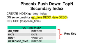 Phoenix Push Down: TopN
Secondary Index
Completed
CREATE INDEX gc_time_index
ON server_metrics (gc_time DESC, date DESC)
INCLUDE (response_time)
Row Key
GC_TIME_INDEX
GC_TIME INTEGER
DATE DATE
HOST VARCHAR
RESPONSE_TIME INTEGER
 