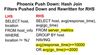 Phoenix Push Down: Hash Join
Filters Pushed Down and Rewritten for RHS
Completed
RHS
SELECT host, avg(response_time),
avg(gc_time)
FROM server_metrics
GROUP BY host
HAVING
avg(response_time)>=10000
OR avg(gc_time)>=2000
LHS
SELECT host,
location
FROM host_info
WHERE
location != ‘NJ’
 