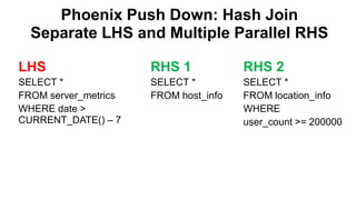 Phoenix Push Down: Hash Join
Separate LHS and Multiple Parallel RHS
Completed
LHS
SELECT *
FROM server_metrics
WHERE date >
CURRENT_DATE() – 7
RHS 1
SELECT *
FROM host_info
RHS 2
SELECT *
FROM location_info
WHERE
user_count >= 200000
 
