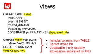 Completed
CREATE TABLE event (
type CHAR(1),
event_id BIGINT,
created_date DATE,
created_by VARCHAR,
CONSTRAINT pk PRIMARY KEY (type, event_id));
CREATE VIEW web_event (
referrer VARCHAR) AS
SELECT * FROM event
WHERE type=‘w’;
• Includes columns from TABLE
• Cannot define PK
• Updateable if only equality
expressions separated by AND
Views
 