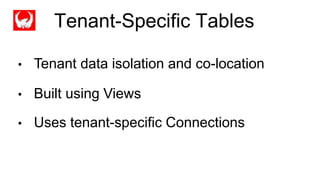 Tenant-Specific Tables
• Tenant data isolation and co-location
• Built using Views
• Uses tenant-specific Connections
 