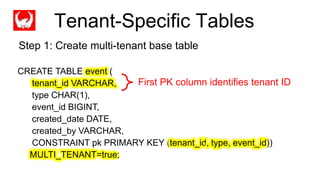 Completed
CREATE TABLE event (
tenant_id VARCHAR,
type CHAR(1),
event_id BIGINT,
created_date DATE,
created_by VARCHAR,
CONSTRAINT pk PRIMARY KEY (tenant_id, type, event_id))
MULTI_TENANT=true;
First PK column identifies tenant ID
Tenant-Specific Tables
Step 1: Create multi-tenant base table
 