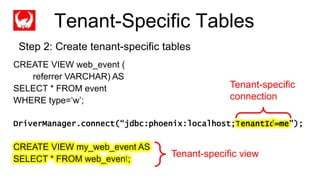 Completed
CREATE VIEW web_event (
referrer VARCHAR) AS
SELECT * FROM event
WHERE type=‘w’;
DriverManager.connect(“jdbc:phoenix:localhost;TenantId=me”);
CREATE VIEW my_web_event AS
SELECT * FROM web_event;
Tenant-specific view
Tenant-specific
connection
Tenant-Specific Tables
Step 2: Create tenant-specific tables
 