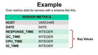 Example
Over metrics data for servers with a schema like this:
Key Values
SERVER METRICS
HOST VARCHAR
DATE DATE
RESPONSE_T...