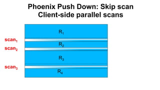 Phoenix Push Down: Skip scan
Client-side parallel scans
Completed
R1
R2
R3
R4
scan1
scan3
scan2
 