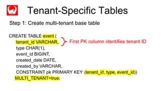 Completed
CREATE TABLE event (
tenant_id VARCHAR,
type CHAR(1),
event_id BIGINT,
created_date DATE,
created_by VARCHAR,
CO...