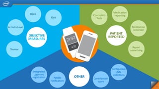 10
Medication
reporting
Medication
reminder
Report
something
PATIENT
REPORTED
OTHER
Configurable
data
collections
Contribution
score
Integrated
Login and
registration Pebble
notifications
OBJECTIVE
MEASURES
Gait
Sleep
Tremor
Activity Level
Controlled
Tests
 