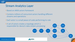 • Based on AKKA actors framework
• Contains millions of concurrent actors handling different
streams and operations
• Each actor is a small peace of code performing its role
• A set of actors creates a topology which is
responsible for device’s data stream processing
17
Stream Analytics Layer
Subscriber Parser Aggregator
HBase
Writer
Analytics
Manager
Change
Detection
UnZip
Real Time
Rules
Sleep
Quality
 