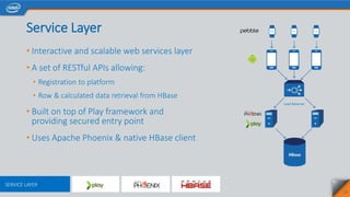 • Interactive and scalable web services layer
• A set of RESTful APIs allowing:
• Registration to platform
• Row & calculated data retrieval from HBase
• Built on top of Play framework and
providing secured entry point
• Uses Apache Phoenix & native HBase client
HBase
Load Balancer
19
Service Layer
 