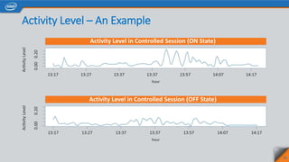 Activity Level – An Example
26
Activity Level in Controlled Session (ON State)
Activity Level in Controlled Session (OFF State)
 
