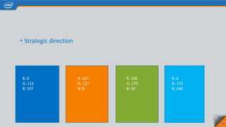 • Strategic direction
34
R: 0
G: 112
B: 197
R: 247
G: 127
B: 0
R: 130
G: 170
B: 50
R: 0
G: 172
B: 240
 