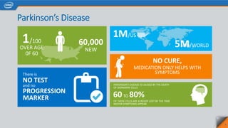 Parkinson’s Disease
4
OVER AGE
0F 60
1/100 60,000
NEW
1M/US
5M/WORLD
NO CURE,
MEDICATION ONLY HELPS WITH
SYMPTOMSThere is
NO TEST
and no
PROGRESSION
MARKER
PARKINSON’S DISEASE IS CAUSED BY THE DEATH
OF DOPAMINE CELLS.
OF THESE CELLS ARE ALREADY LOST BY THE TIME
MOTOR SYMPTOMS APPEAR.
60 80%TO
 