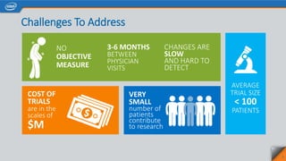 Challenges To Address
NO
OBJECTIVE
MEASURE
3-6 MONTHS
BETWEEN
PHYSICIAN
VISITS
CHANGES ARE
SLOW
AND HARD TO
DETECT
AVERAGE
TRIAL SIZE
< 100
PATIENTS
VERY
SMALL
number of
patients
contribute
to research
COST OF
TRIALS
are in the
scales of
$M
5
 