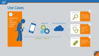 Use Cases
MANAGE
THE
DISEASE
USING
DATA
FREE DATA
FOR 1000’S
OF PATIENTS
ACCURATE
REPORT
SINCE LAST
VISIT
MEASURE
MEDICATION
EFFECT
RESEARCHER
PHARMACEUTICAL
CLINICIAN
INTEL BIG DATA CLOUDANALYSTICS
INSIGHT / VALUE
8
 