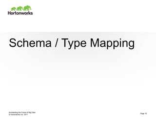 © Hortonworks Inc. 2011
Schema / Type Mapping
Architecting the Future of Big Data
Page 16
 