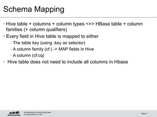 © Hortonworks Inc. 2011
Schema Mapping
• Hive table + columns + column types <=> HBase table + column
families (+ column qualifiers)
• Every field in Hive table is mapped to either
– The table key (using :key as selector)
– A column family (cf:) -> MAP fields in Hive
– A column (cf:cq)
•  Hive table does not need to include all columns in Hbase
Page 17
Architecting the Future of Big Data
 