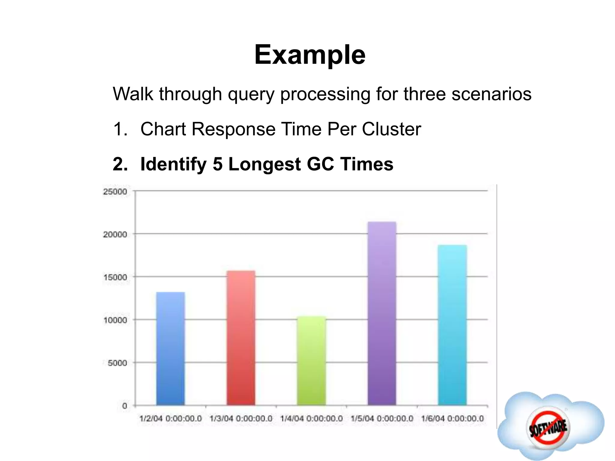 Example
Walk through query processing for three scenarios
1. Chart Response Time Per Cluster
2. Identify 5 Longest GC Times
 
