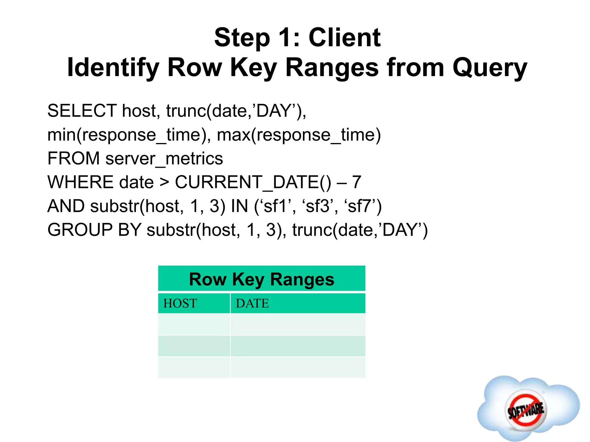 Step 1: Client
Identify Row Key Ranges from Query
Completed
SELECT host, trunc(date,’DAY’),
min(response_time), max(response_time)
FROM server_metrics
WHERE date > CURRENT_DATE() – 7
AND substr(host, 1, 3) IN (‘sf1’, ‘sf3’, ‘sf7’)
GROUP BY substr(host, 1, 3), trunc(date,’DAY’)
Row Key Ranges
HOST DATE
 