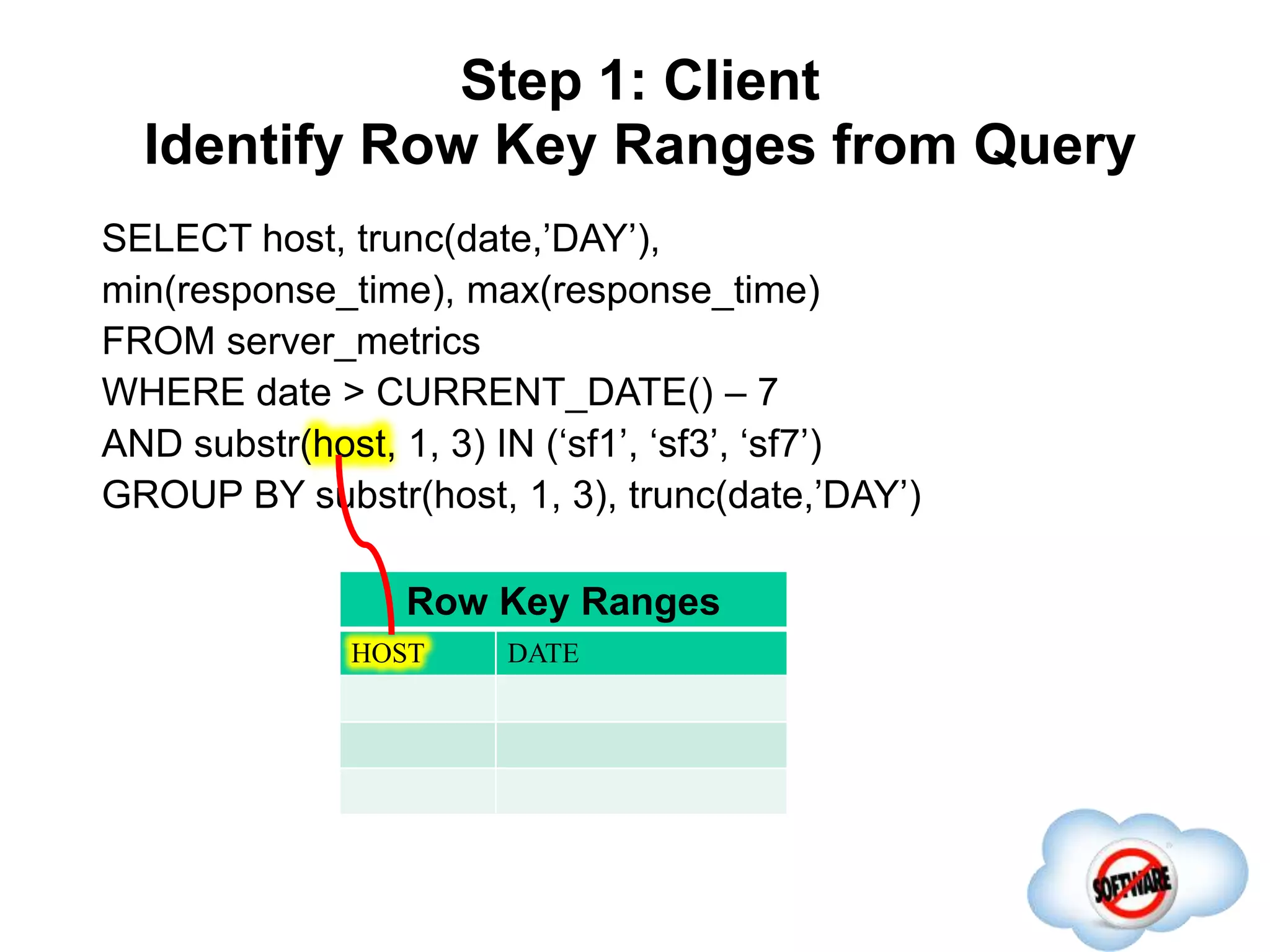 Step 1: Client
Identify Row Key Ranges from Query
Completed
SELECT host, trunc(date,’DAY’),
min(response_time), max(response_time)
FROM server_metrics
WHERE date > CURRENT_DATE() – 7
AND substr(host, 1, 3) IN (‘sf1’, ‘sf3’, ‘sf7’)
GROUP BY substr(host, 1, 3), trunc(date,’DAY’)
Row Key Ranges
HOST DATE
 