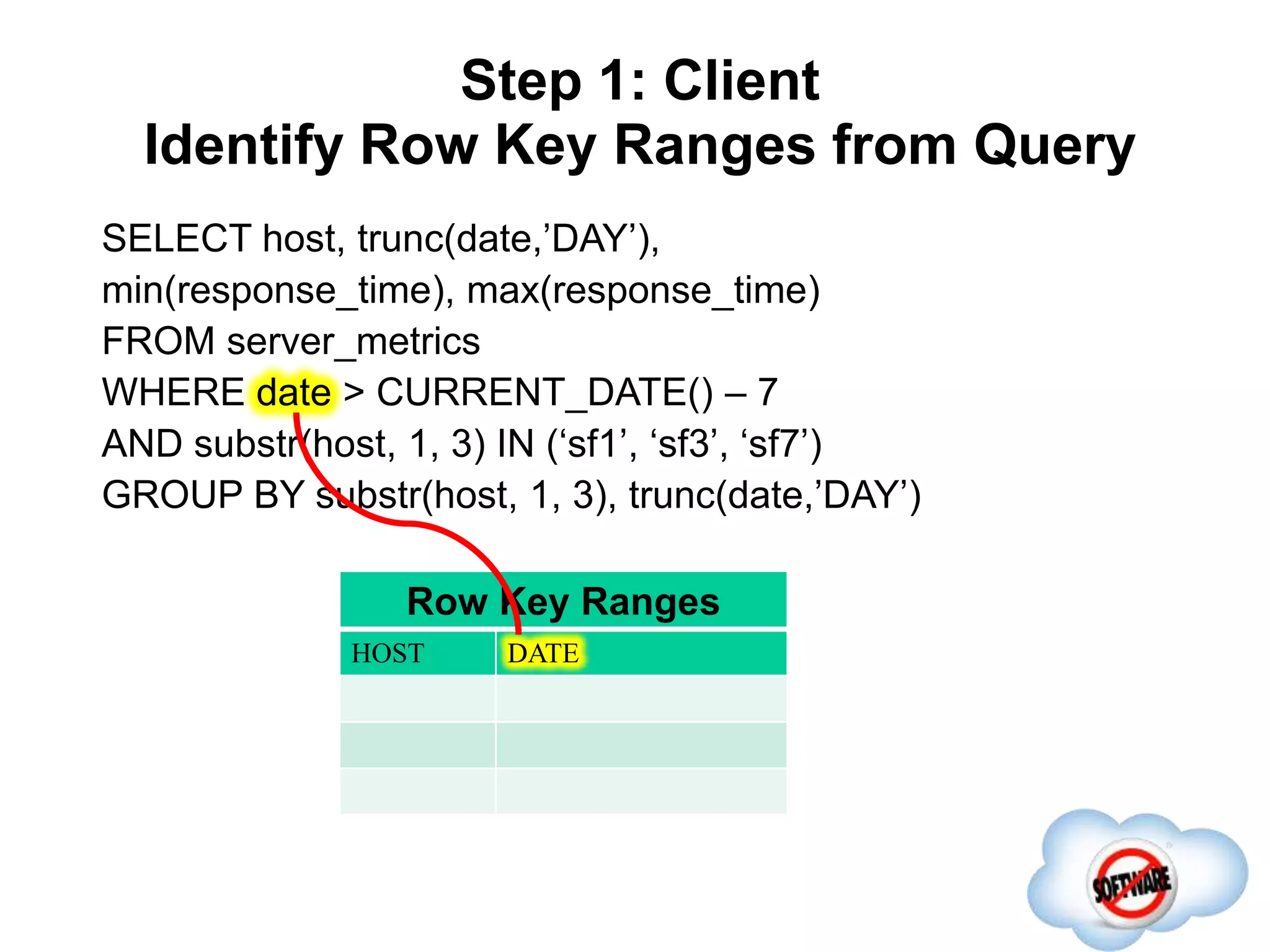 Step 1: Client
Identify Row Key Ranges from Query
Completed
SELECT host, trunc(date,’DAY’),
min(response_time), max(response_time)
FROM server_metrics
WHERE date > CURRENT_DATE() – 7
AND substr(host, 1, 3) IN (‘sf1’, ‘sf3’, ‘sf7’)
GROUP BY substr(host, 1, 3), trunc(date,’DAY’)
Row Key Ranges
HOST DATE
 