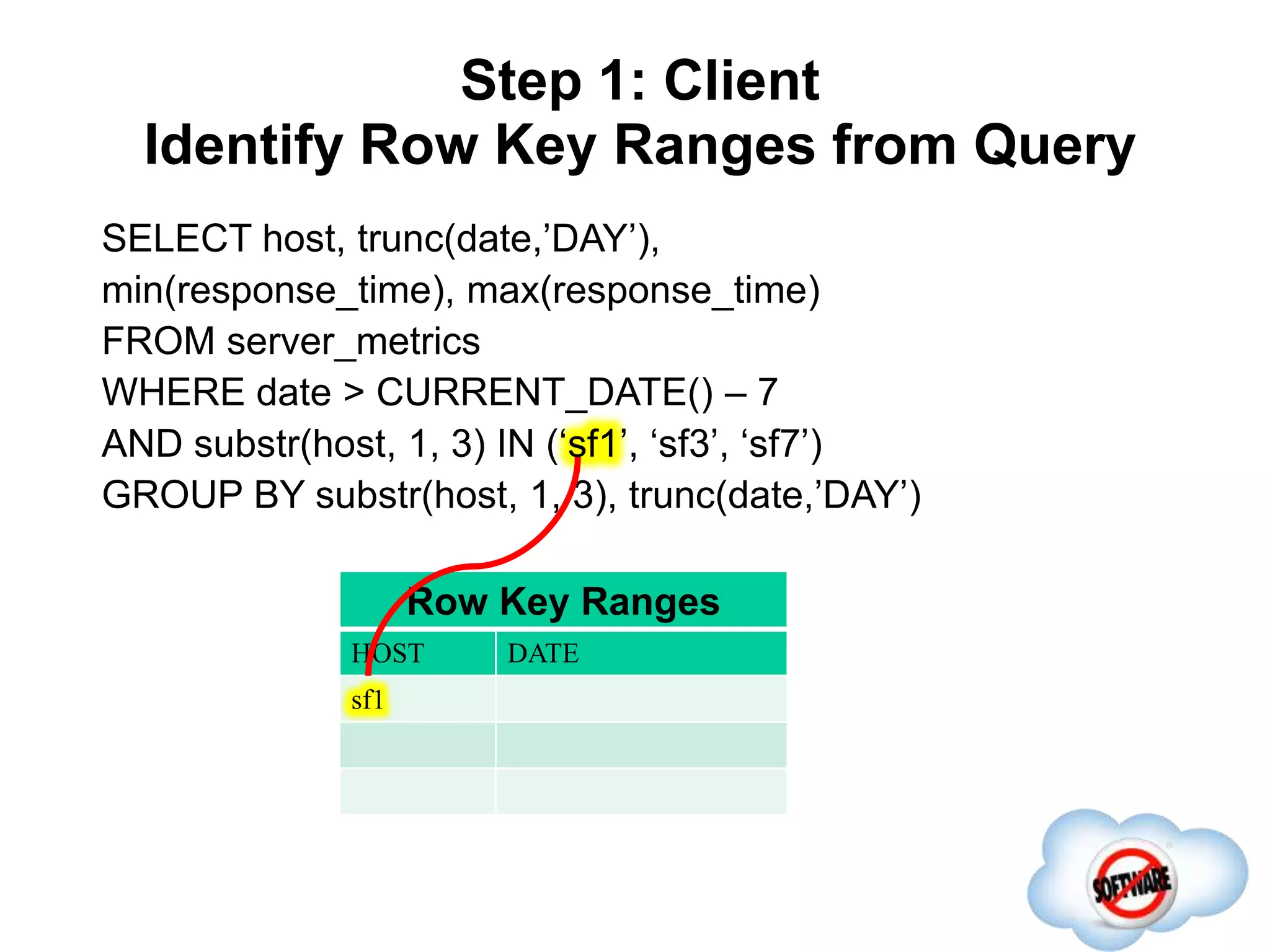 Step 1: Client
Identify Row Key Ranges from Query
Completed
SELECT host, trunc(date,’DAY’),
min(response_time), max(response_time)
FROM server_metrics
WHERE date > CURRENT_DATE() – 7
AND substr(host, 1, 3) IN (‘sf1’, ‘sf3’, ‘sf7’)
GROUP BY substr(host, 1, 3), trunc(date,’DAY’)
Row Key Ranges
HOST DATE
sf1
 
