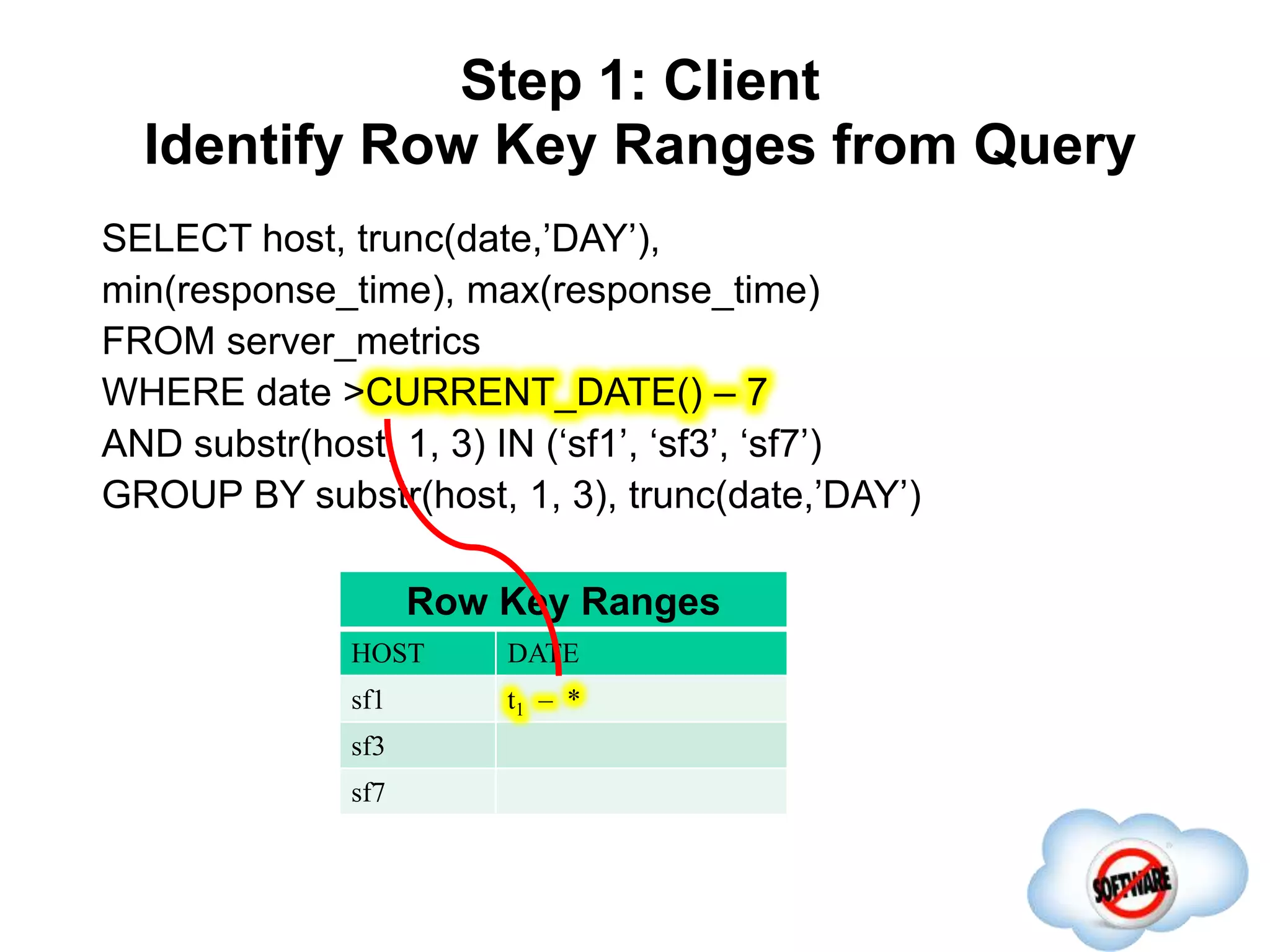 Step 1: Client
Identify Row Key Ranges from Query
Completed
SELECT host, trunc(date,’DAY’),
min(response_time), max(response_time)
FROM server_metrics
WHERE date >CURRENT_DATE() – 7
AND substr(host, 1, 3) IN (‘sf1’, ‘sf3’, ‘sf7’)
GROUP BY substr(host, 1, 3), trunc(date,’DAY’)
Row Key Ranges
HOST DATE
sf1 t1 – *
sf3
sf7
 