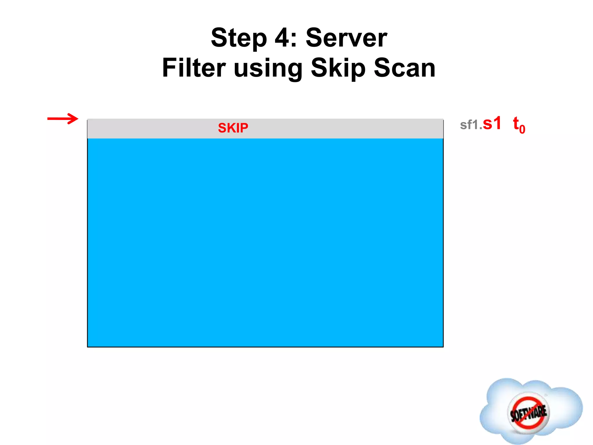 Step 4: Server
Filter using Skip Scan
Completed
sf1.s1 t0SKIP
 