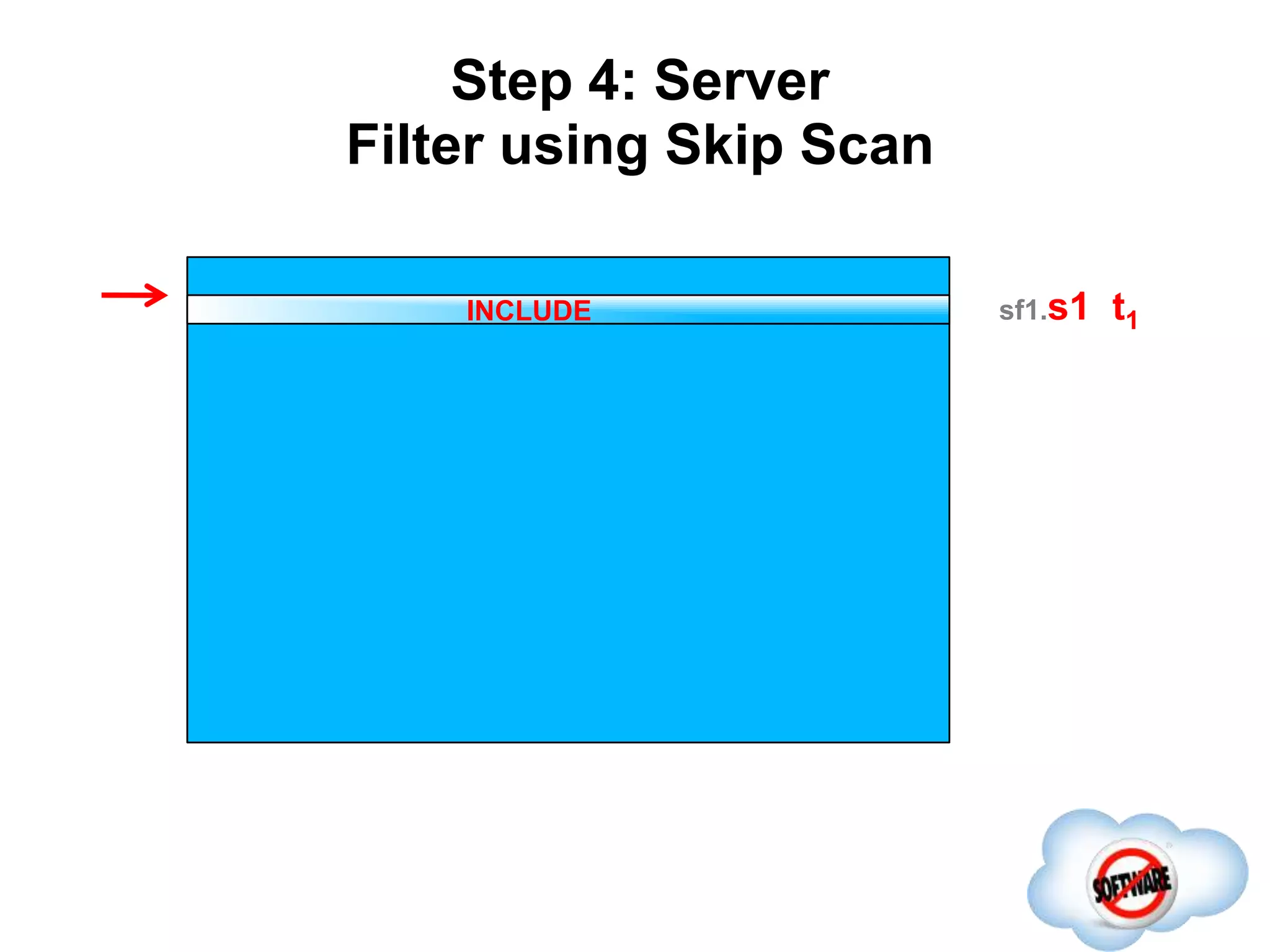 Step 4: Server
Filter using Skip Scan
Completed
sf1.s1 t1INCLUDE
 