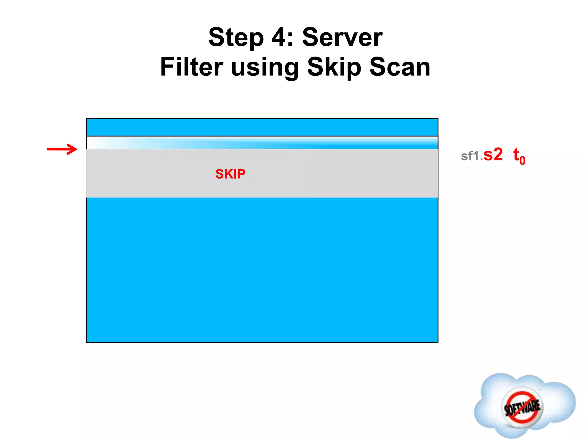 Step 4: Server
Filter using Skip Scan
Completed
sf1.s2 t0
SKIP
 