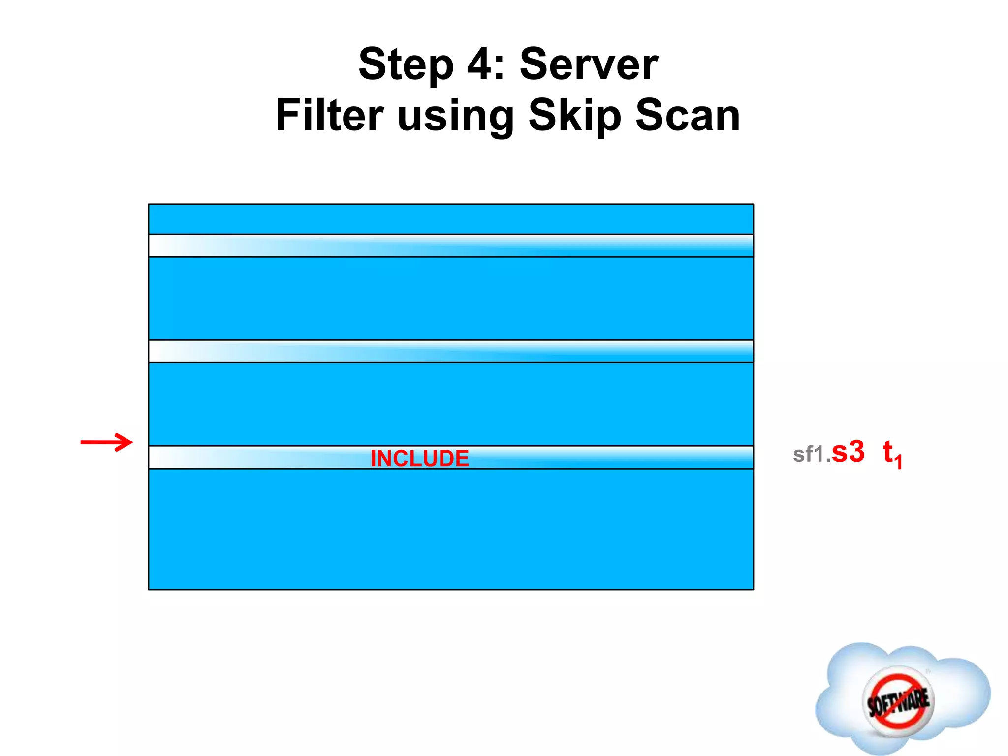 Step 4: Server
Filter using Skip Scan
sf1.s3 t1INCLUDE
 