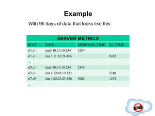 Example
With 90 days of data that looks like this:
SERVER METRICS
HOST DATE RESPONSE_TIME GC_TIME
sf1.s1 Jun5 10:10:10.234...