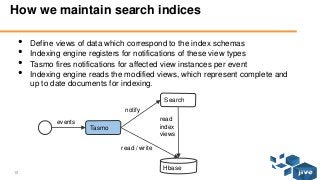 10 © Jive confidential
How we maintain search indices
• Define views of data which correspond to the index schemas
• Indexing engine registers for notifications of these view types
• Tasmo fires notifications for affected view instances per event
• Indexing engine reads the modified views, which represent complete and
up to date documents for indexing.
Search
events
Hbase
Tasmo
notify
read
index
views
read / write
 