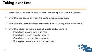 12 © Jive confidential
Taking over time
• Snowflake id for every event - makes them unique and time orderable
• Event time is based on when the system receives an event
• Event time is used as HBase cell timestamp - logically stale writes no op
• Event time has the room to disambiguate add vs remove:
o Snowflake ids are even numbers.
o Snowflake is used directly for adds
o Snowflake -1 is used for removes
o For a given event - adds trump removes
 