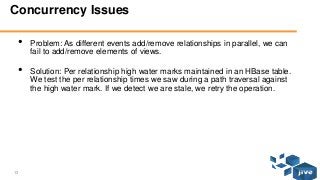13 © Jive confidential
Concurrency Issues
• Problem: As different events add/remove relationships in parallel, we can
fail to add/remove elements of views.
• Solution: Per relationship high water marks maintained in an HBase table.
We test the per relationship times we saw during a path traversal against
the high water mark. If we detect we are stale, we retry the operation.
 