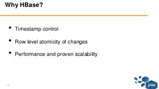 14 © Jive confidential
Why HBase?
• Timestamp control
• Row level atomicity of changes
• Performance and proven scalability
 
